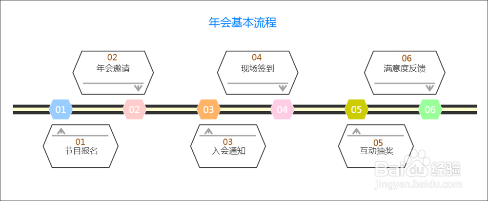 如何办好一场年会