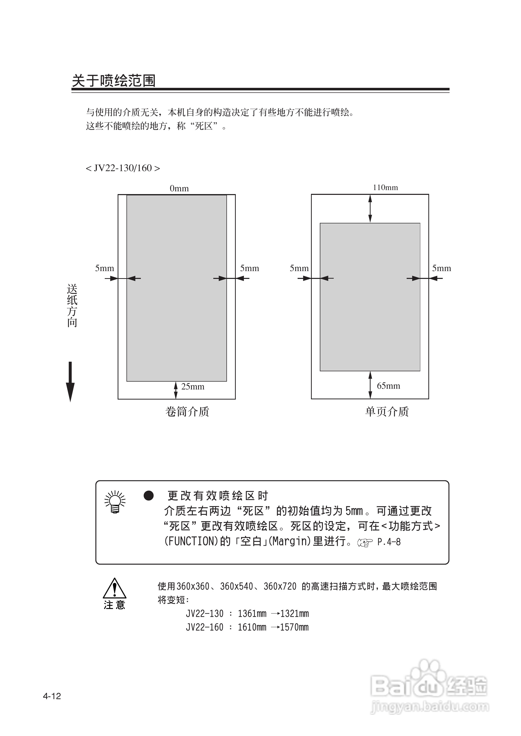 Mimaki JV22-160打印机说明书:[9]