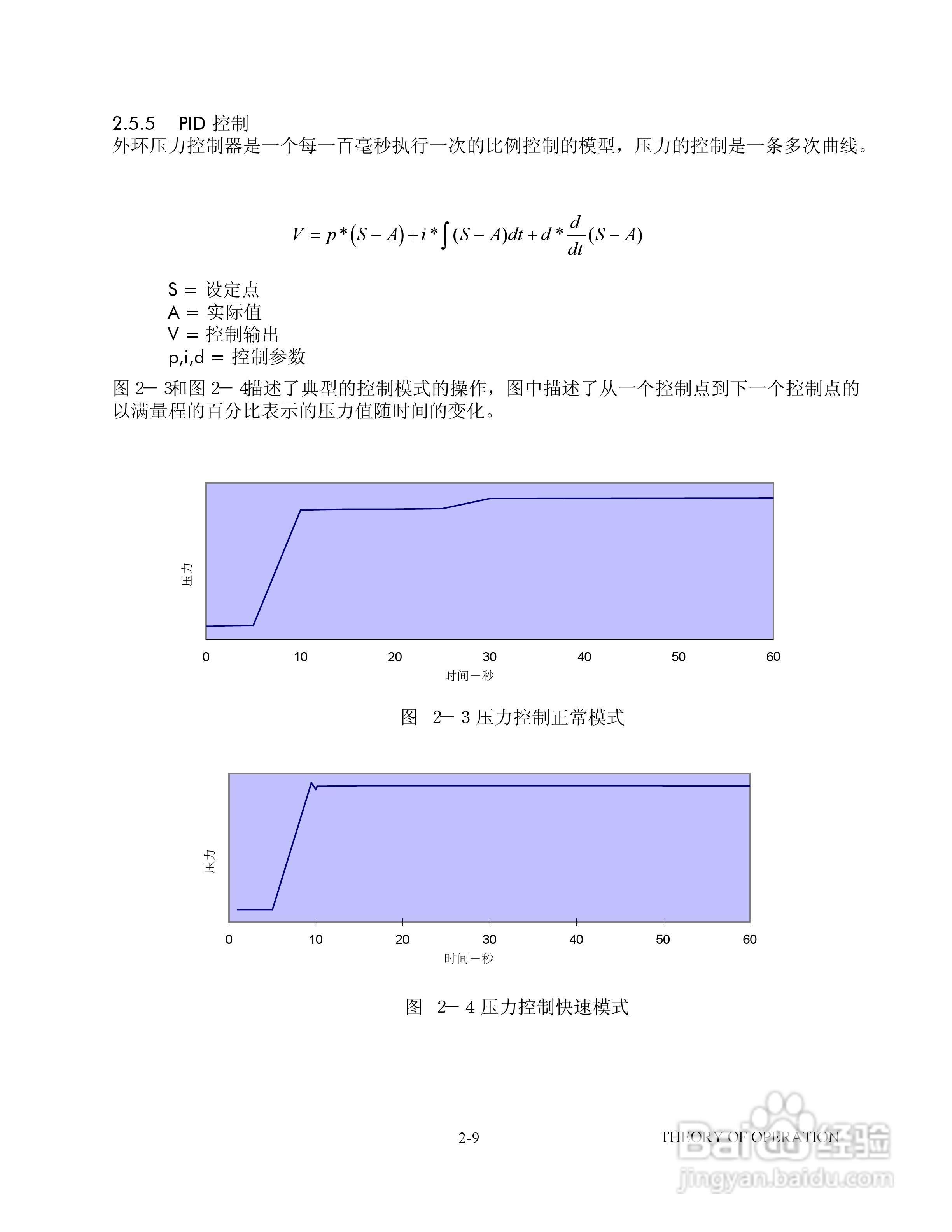 GE 7252/7252i型数字压力控制器用户手册:[2]