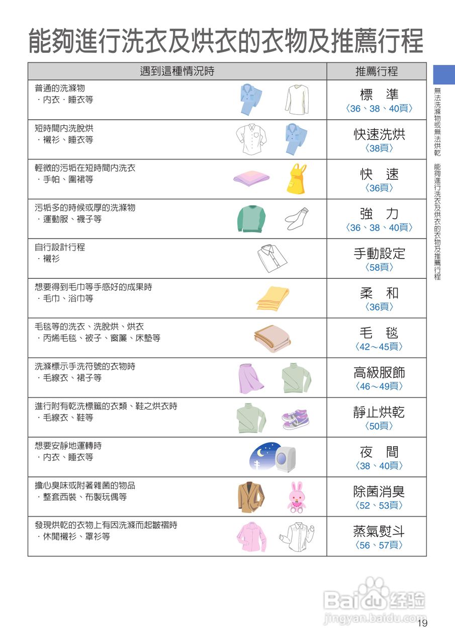 日立SF-BD3500TR洗衣机使用说明书:[2]