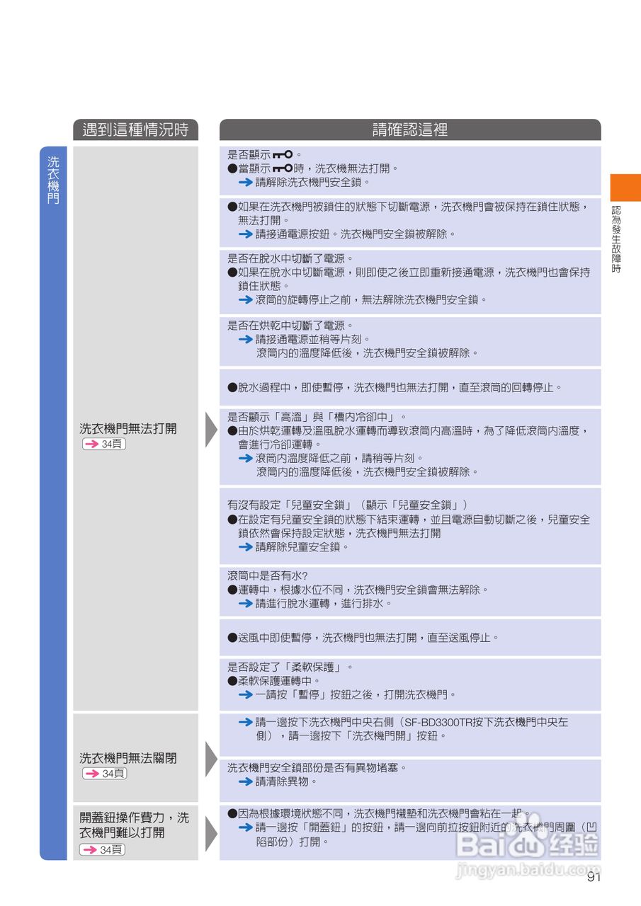 日立SF-BD3300TR洗衣机使用说明书:[10]