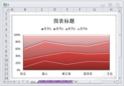 EXCEL百分比堆积面积图的图表布局显示布局7效果