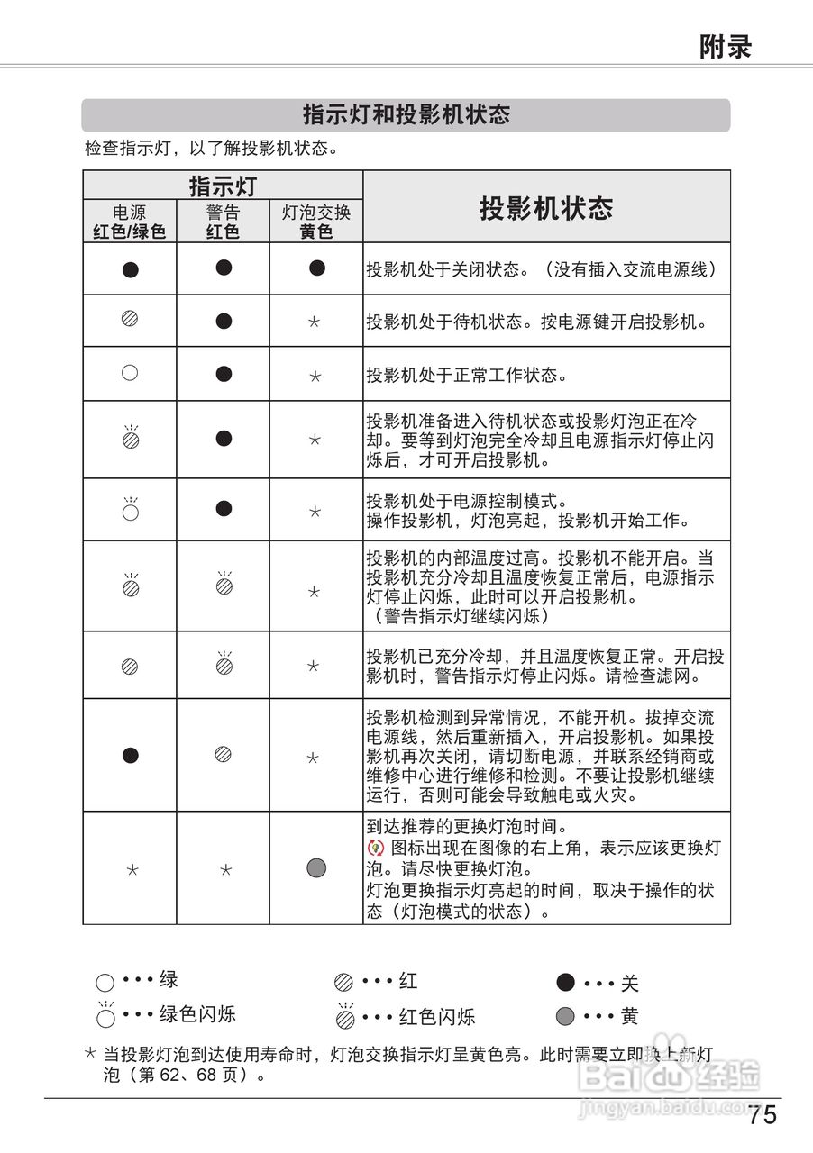 佳能 LV-8227M投影机说明书:[8]
