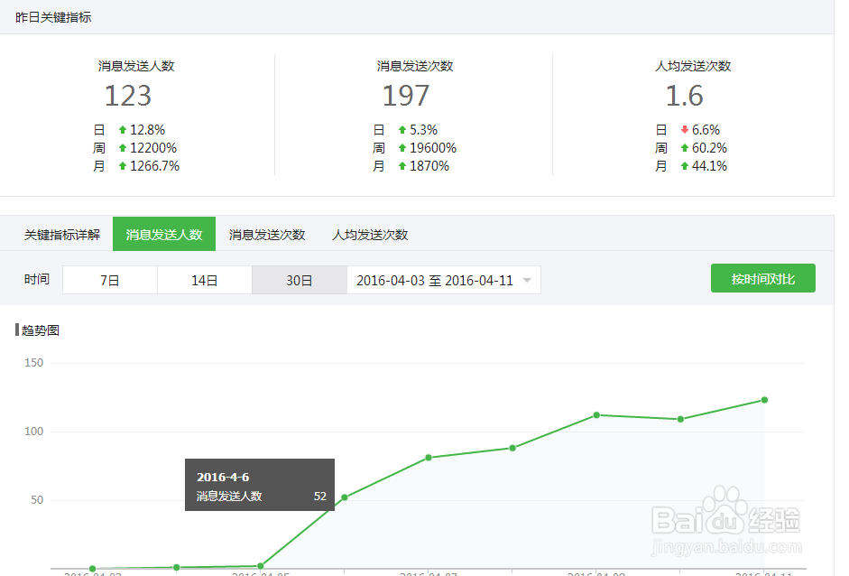 微信公众号排名优化方法（2016年）
