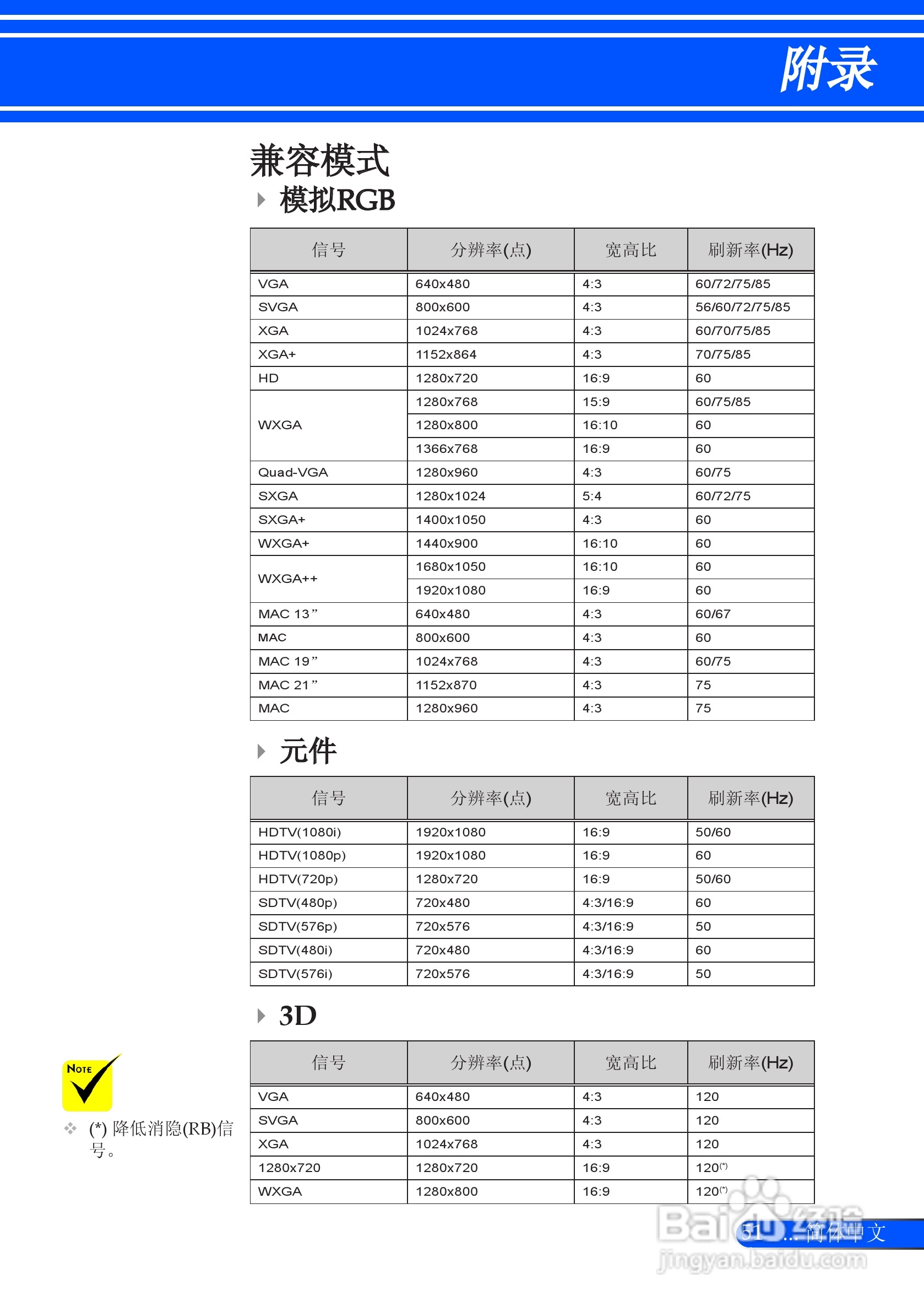 日电NP-L51W+投影机说明书:[6]