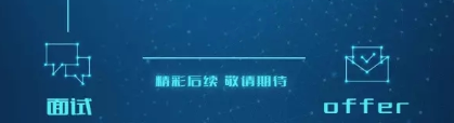 2019招商银行校园招聘流程