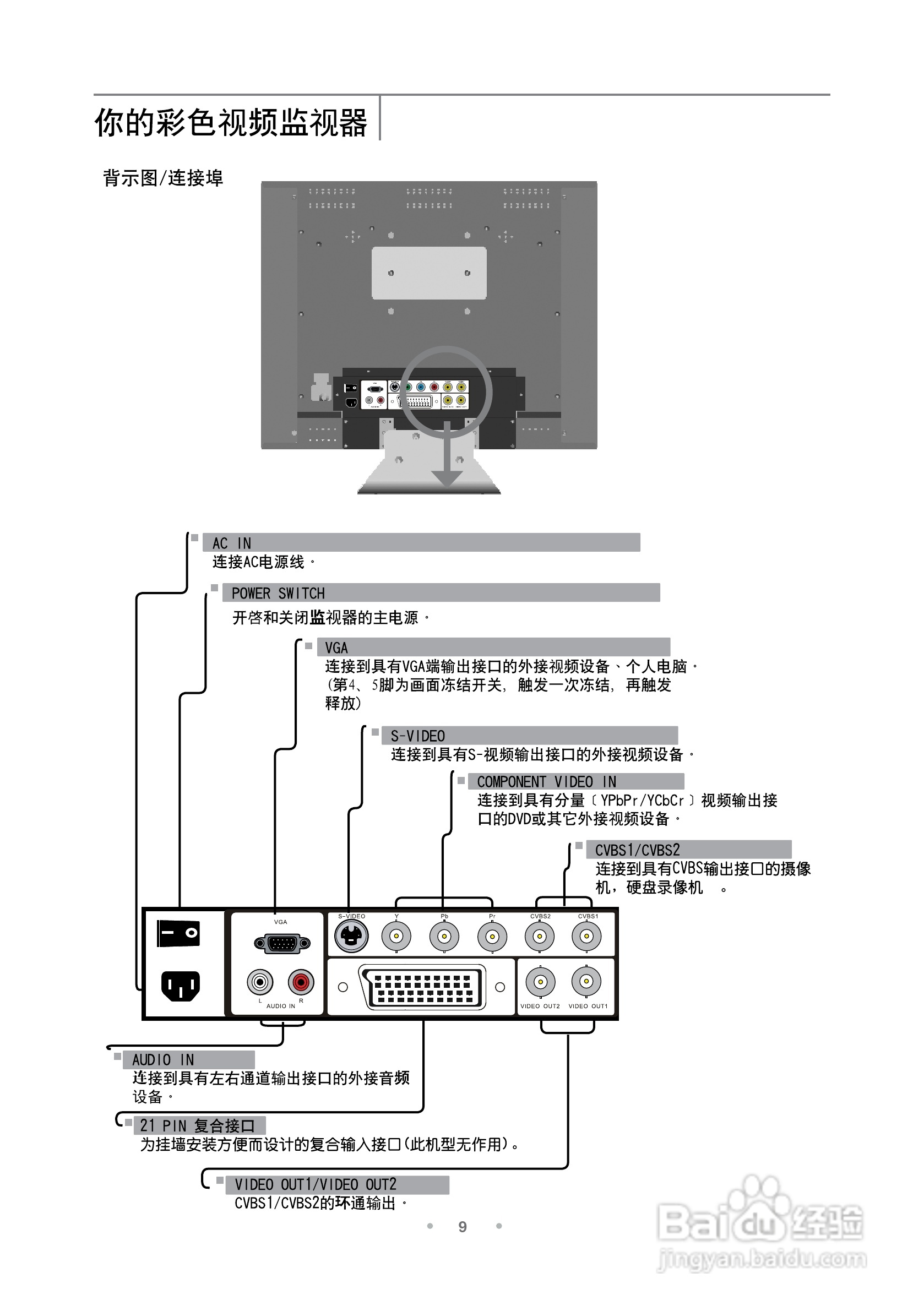 TCL王牌ML20监视器使用说明书:[1]
