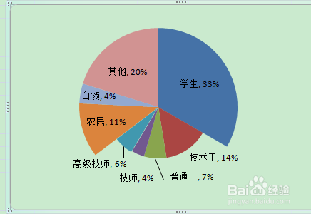 怎样绘制Excel双层复合饼图