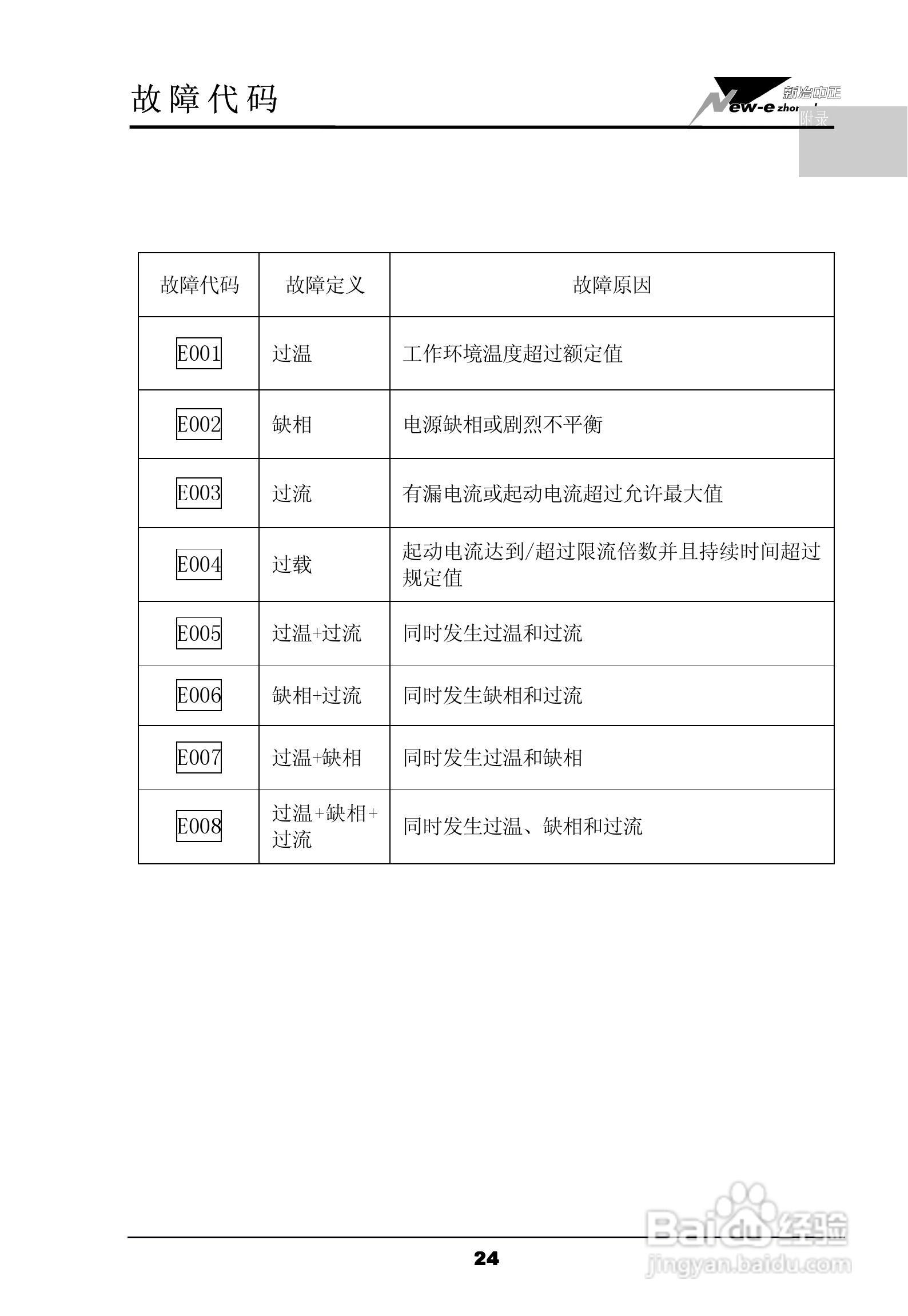 eSTAR 03-400软起动器用户手册:[3]
