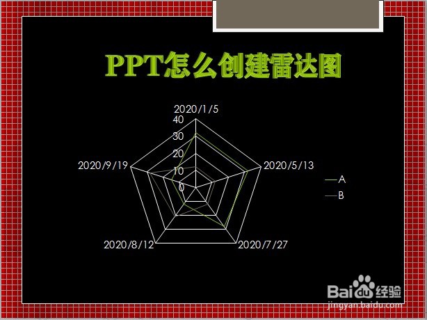 PPT怎么创建雷达图