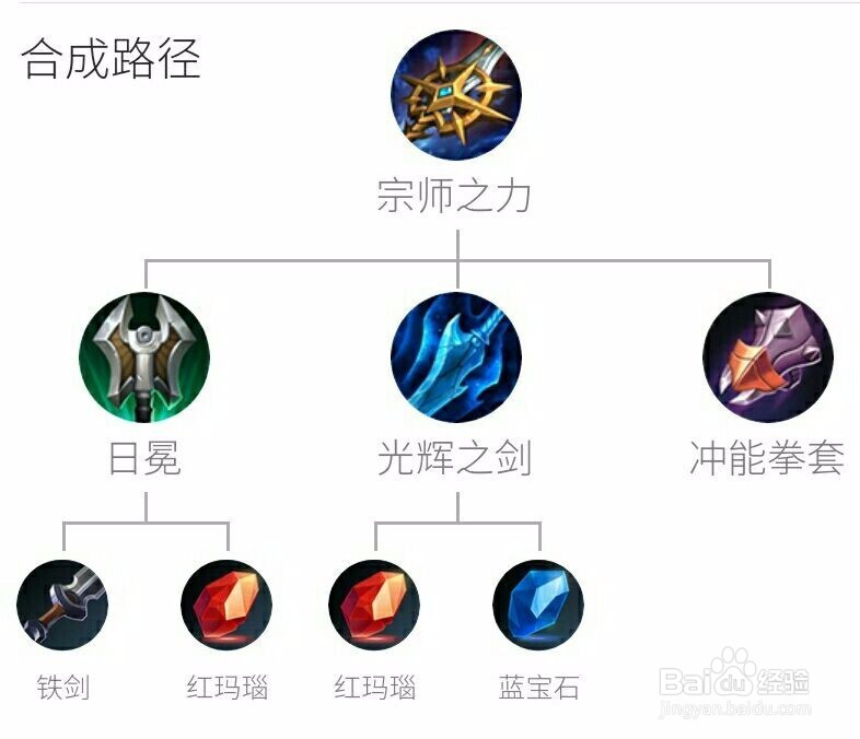王者荣耀梦奇怎么玩,梦奇出装攻略。