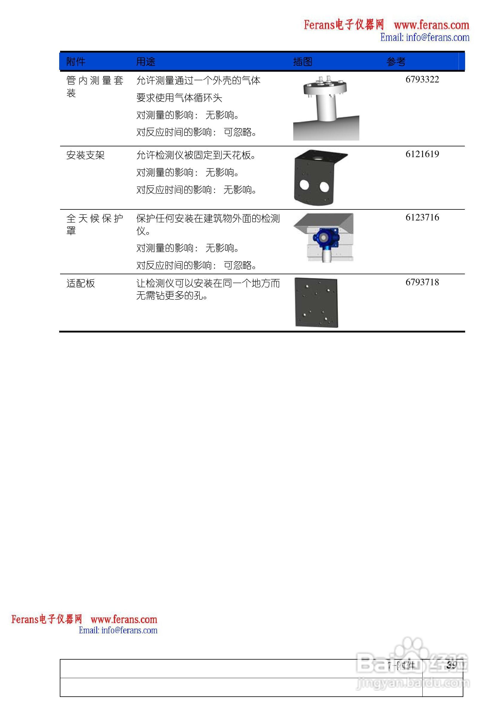 奥德姆OLCT100固定式气体检测仪说明书:[4]