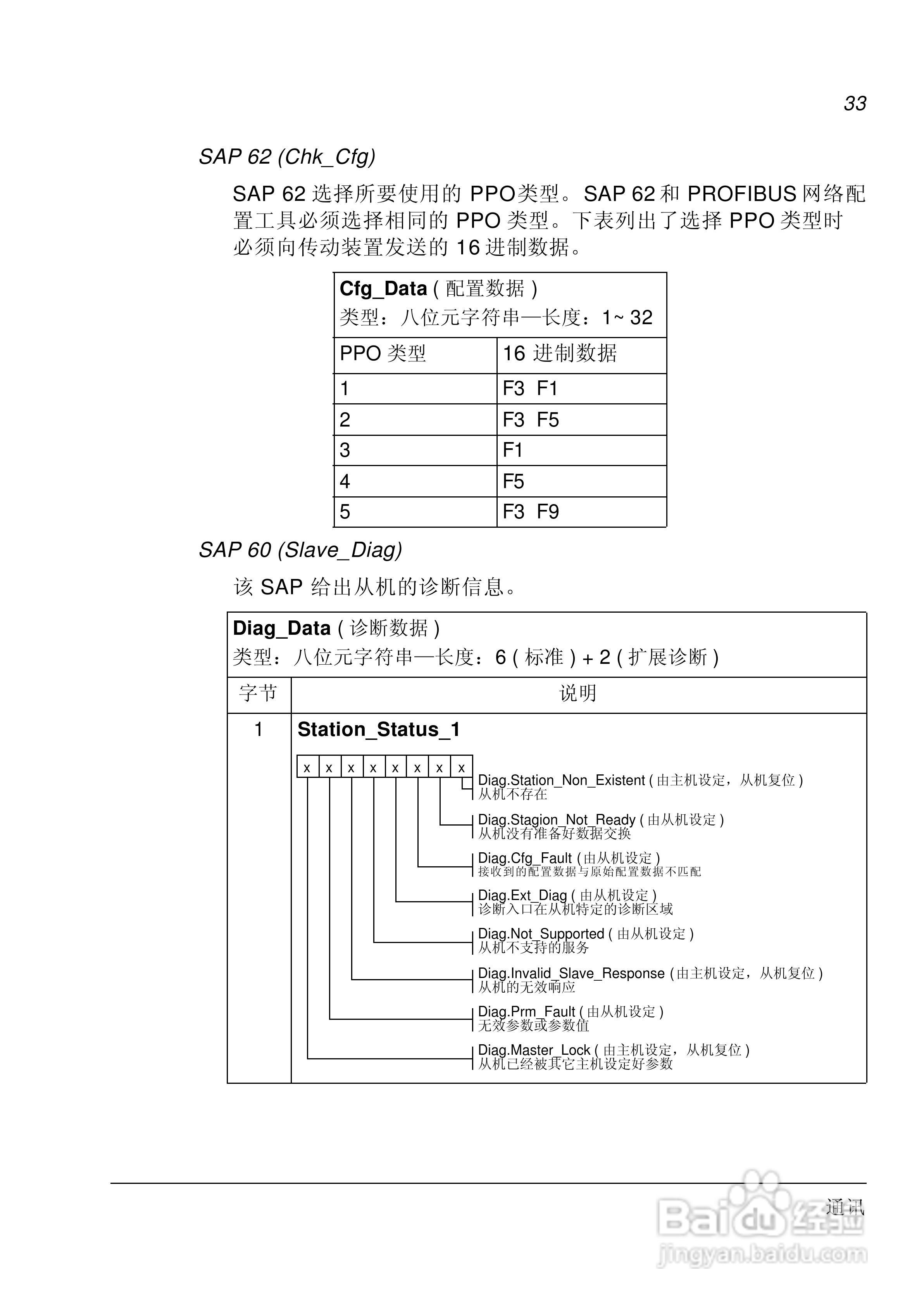 ABB PROFIBUS-DP适配器模块RPBA-01用户手册:[4]