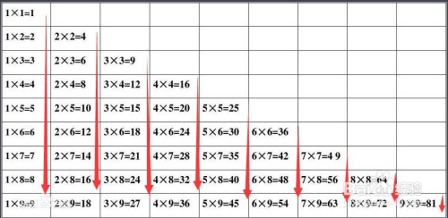 乘法口诀怎么背才正确