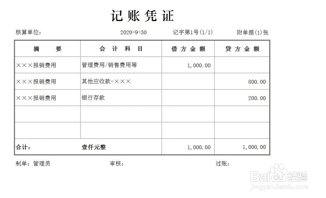 费用报销怎么做账
