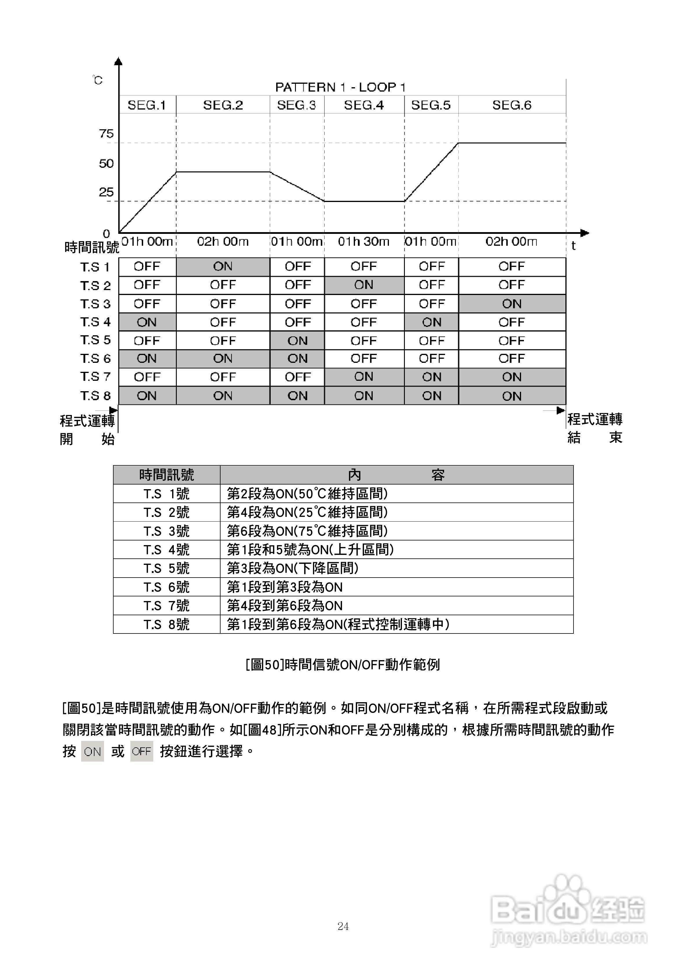J-THERMO TH300温湿度程式控制器使用说明书:[3]