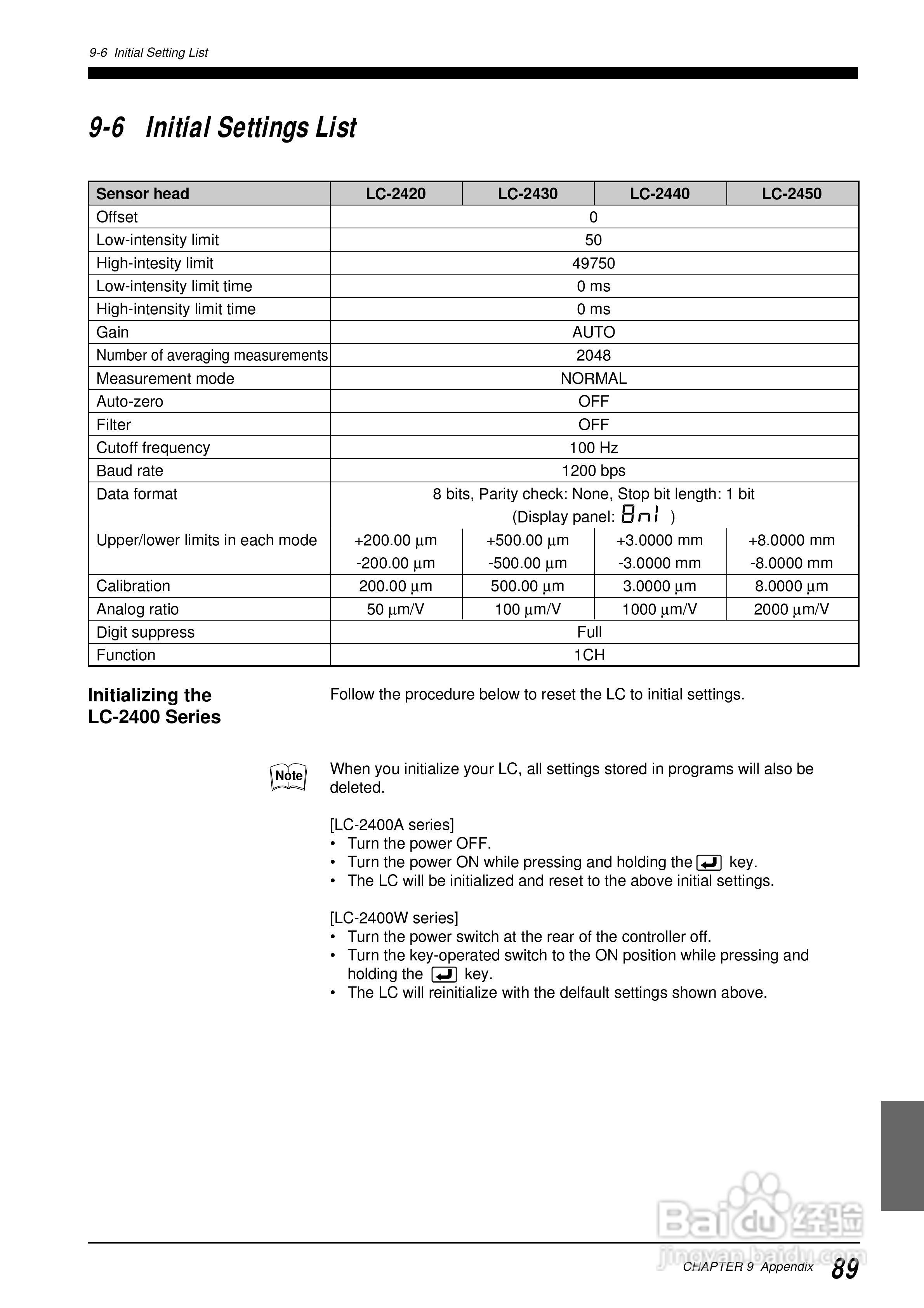基恩士LC 系列類比感測器控制器说明书:[10]