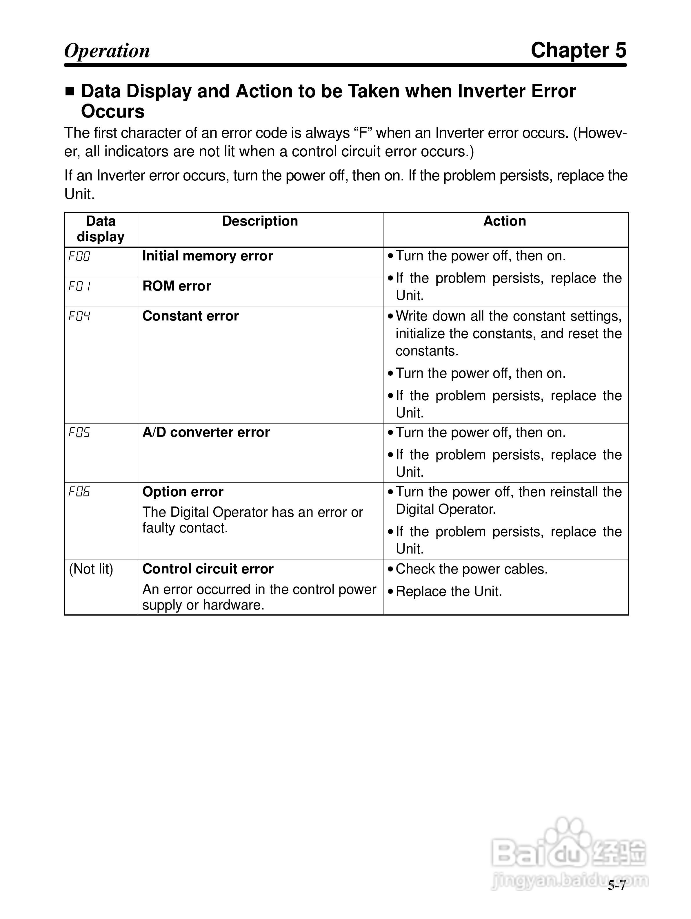 欧姆龙3G3EV-PETX3200变频器说明书:[7]