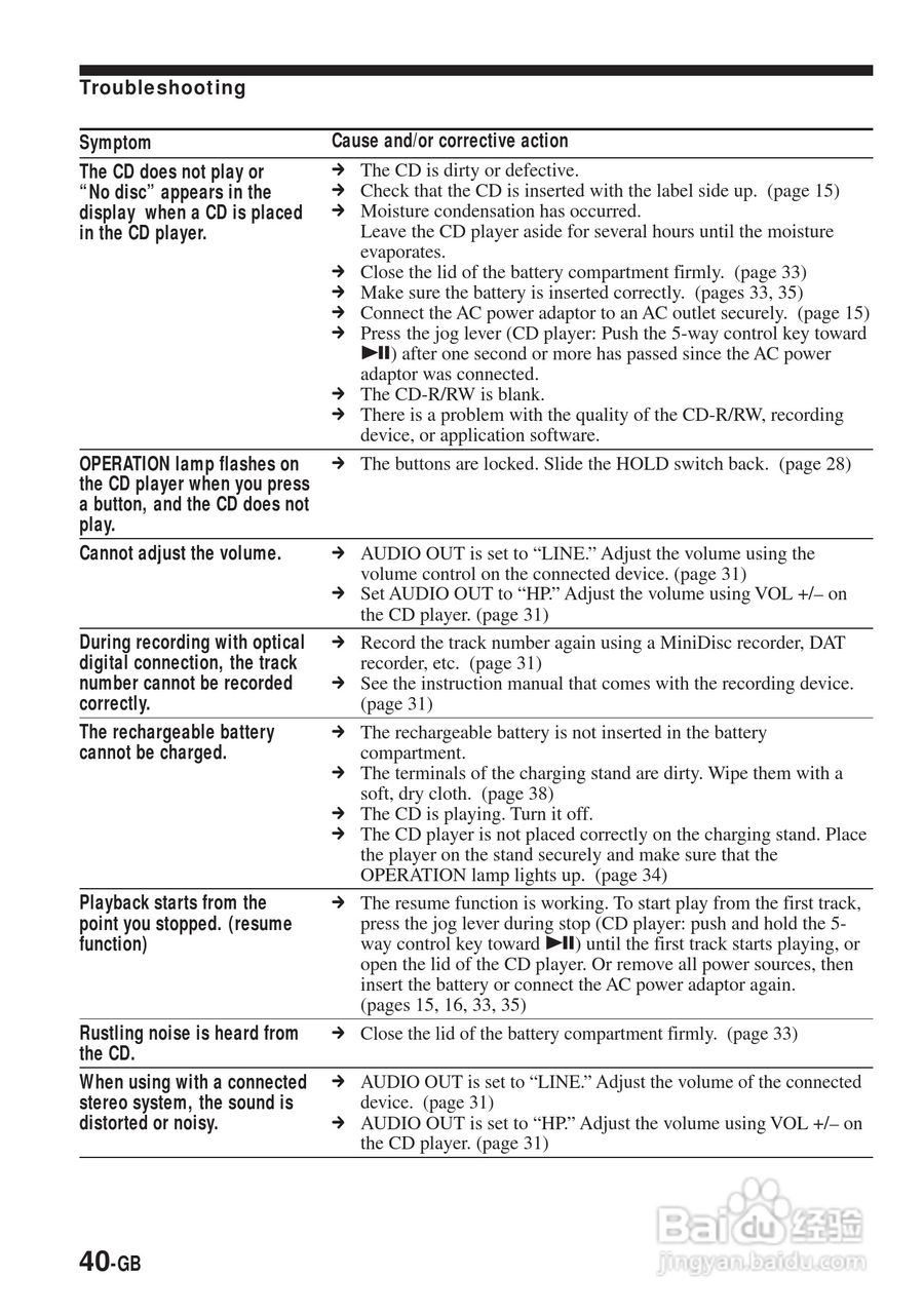 SONY DNE900LS随身听使用说明书:[4]