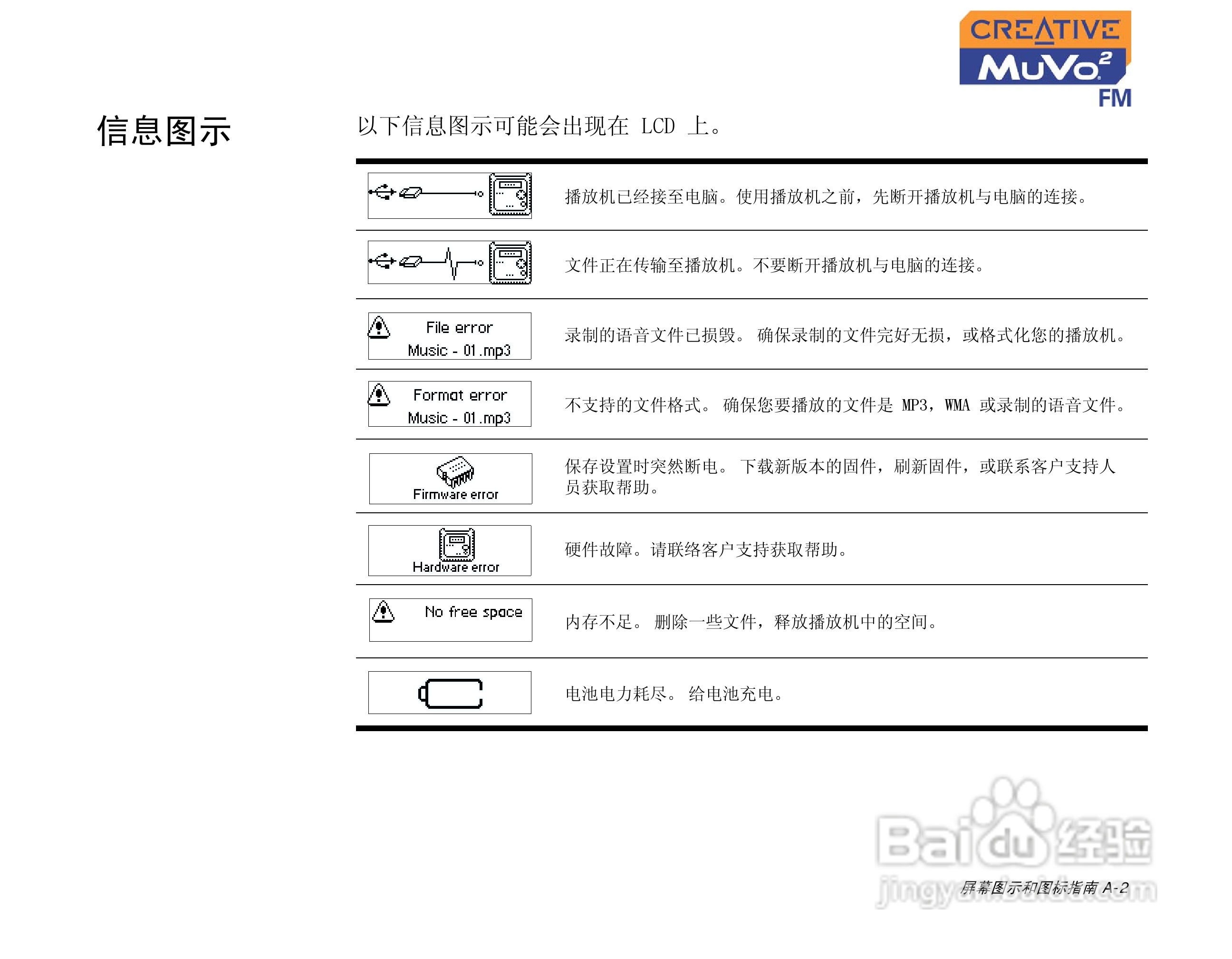 MUVO2 FM MP3播放器中文使用说明书:[6]