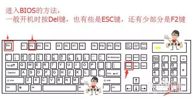 如何设置电脑自动开机