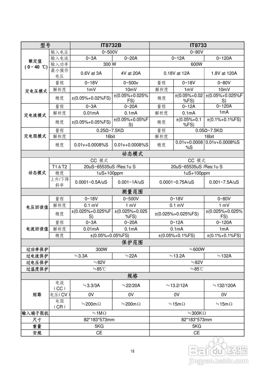 IT8700多通道电子负载用户使用手册:[2]