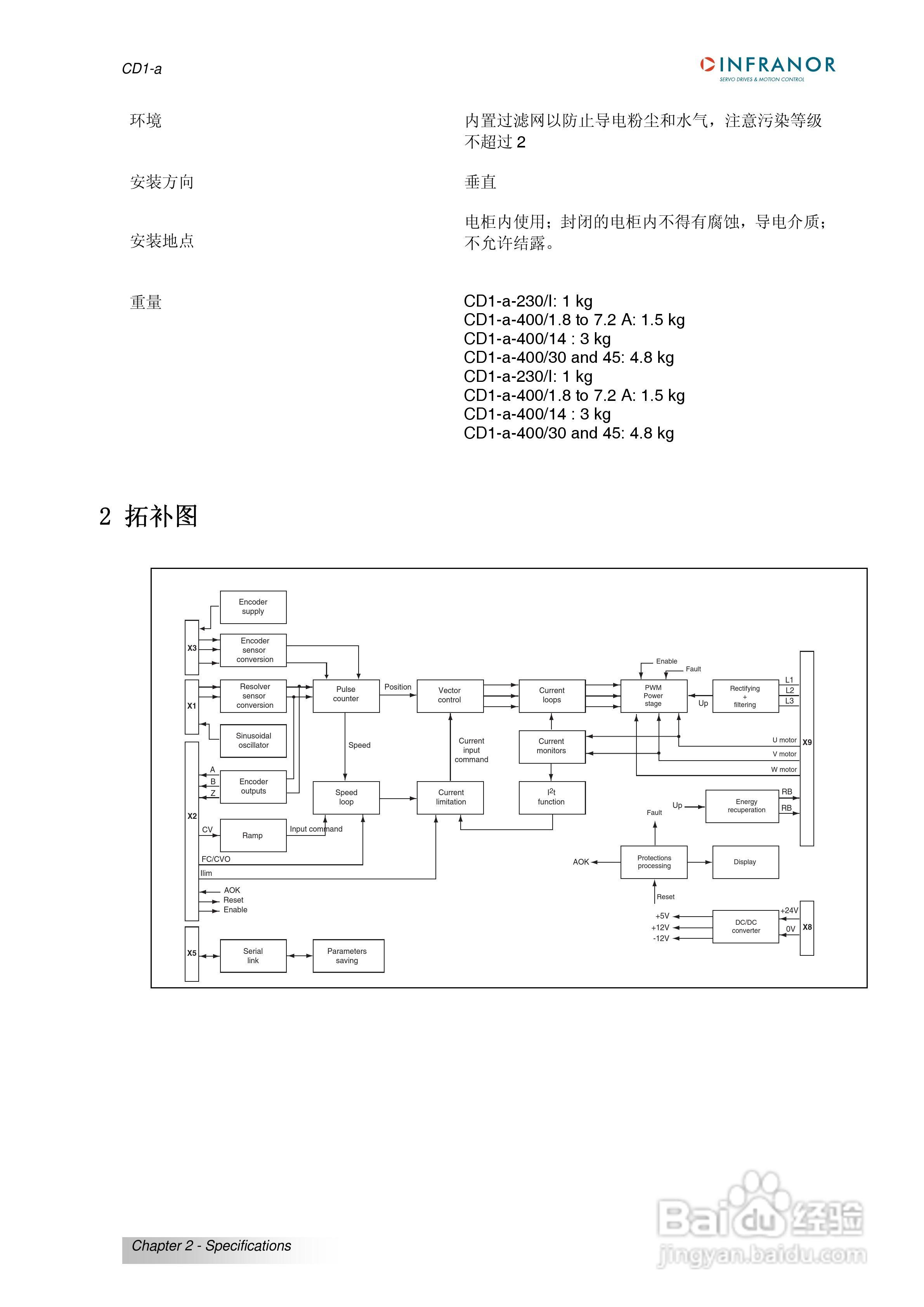 瑞诺通用型交流伺服驱动器CD1-A系列操作手册:[2]