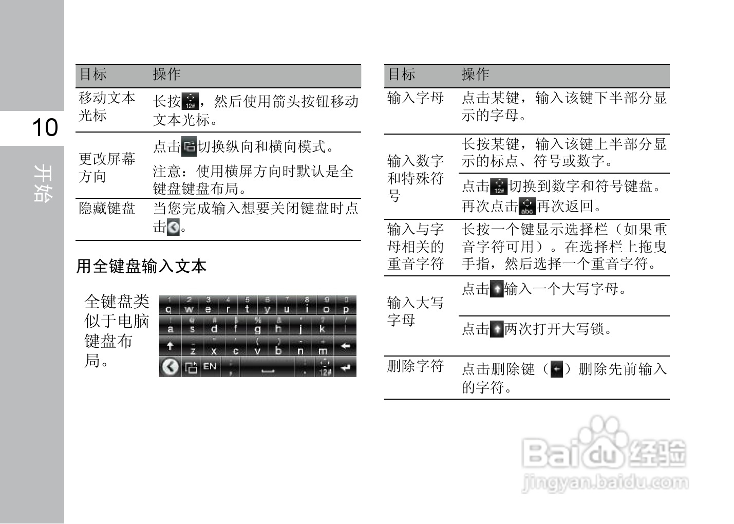 多普达F3188手机使用说明书:[3]
