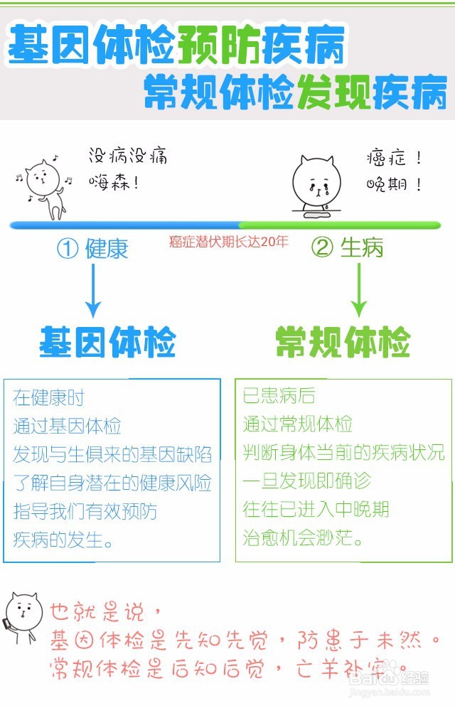 基因检测与常规体检有什么区别