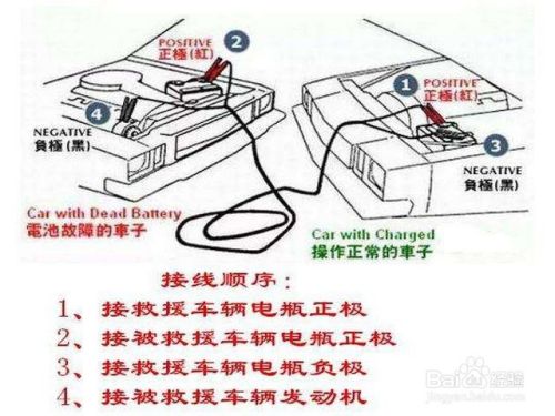 汽車怎么搭電