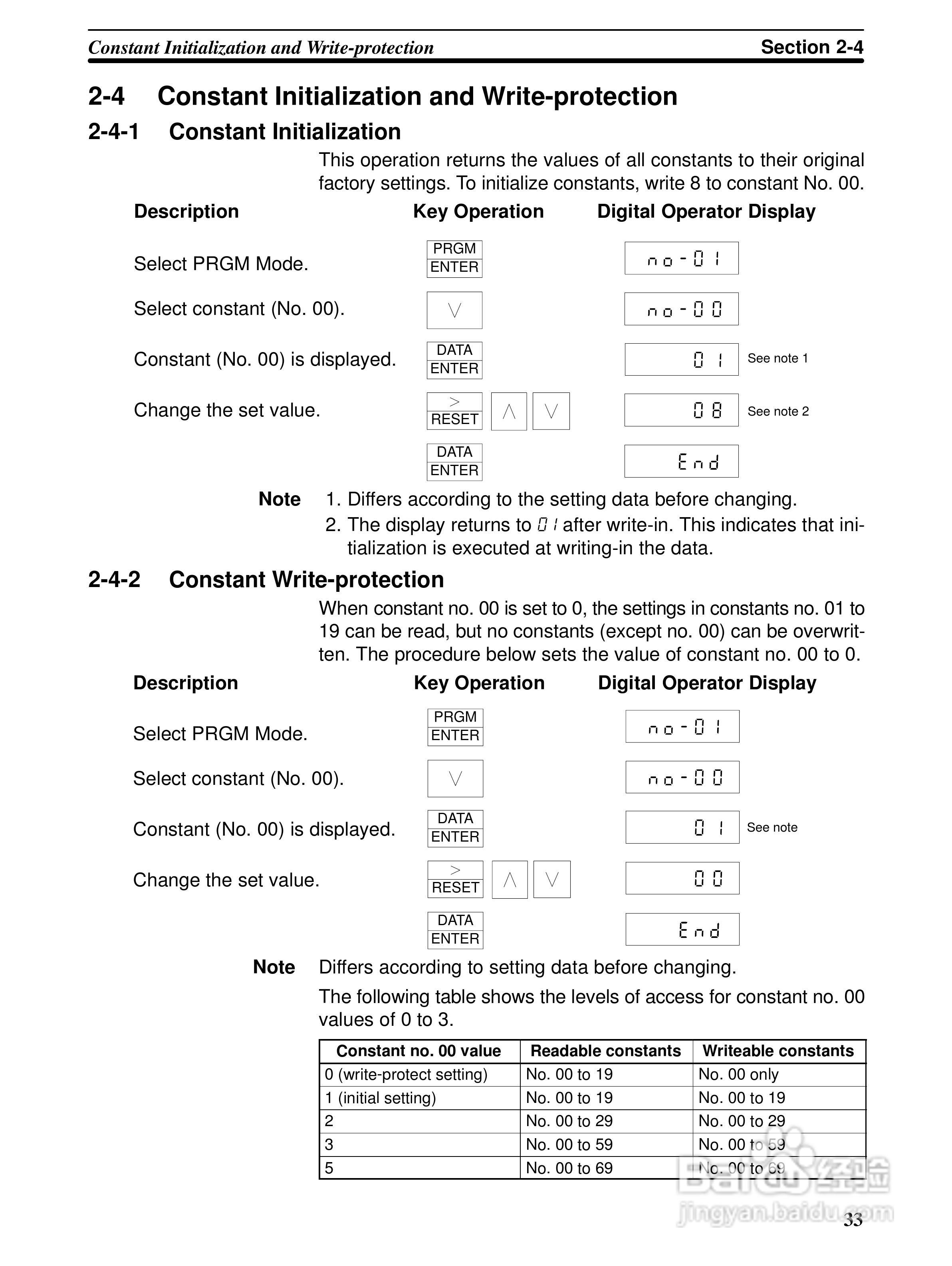 欧姆龙(OMRON)3G3XV-A4037-EV2变频器说明书:[4]