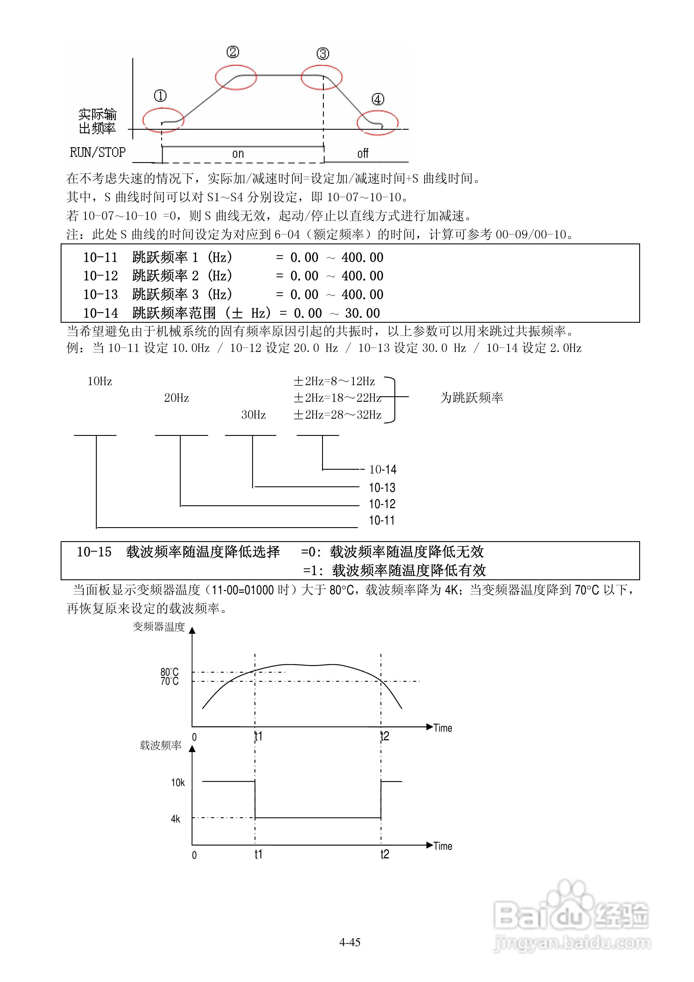 FATEK FID-E1-004-23变频器使用说明书:[7]