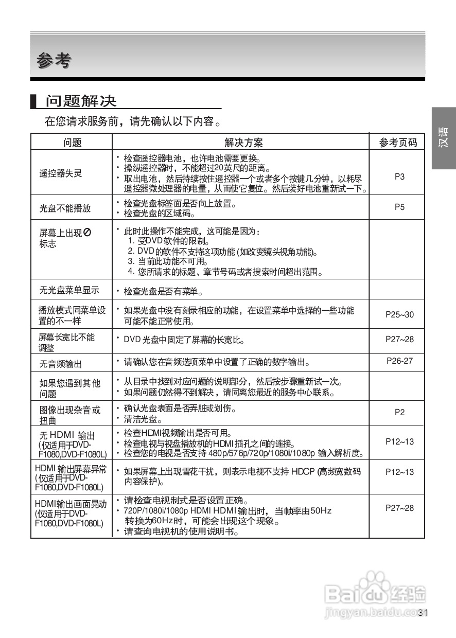 三星DVD-F1080使用说明书:[2]