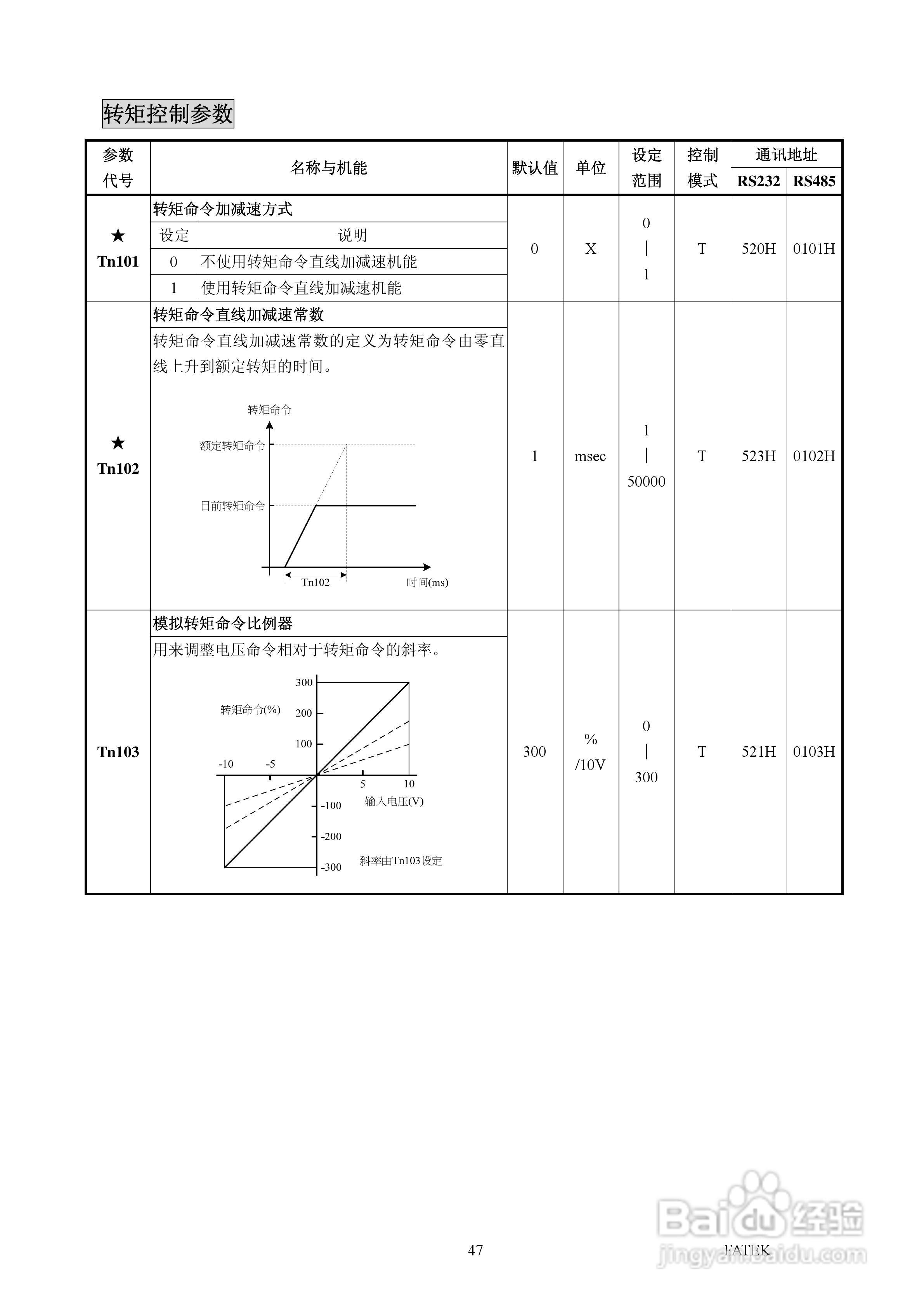 FATEK FSD-A2系列伺服驱动使用手册:[5]
