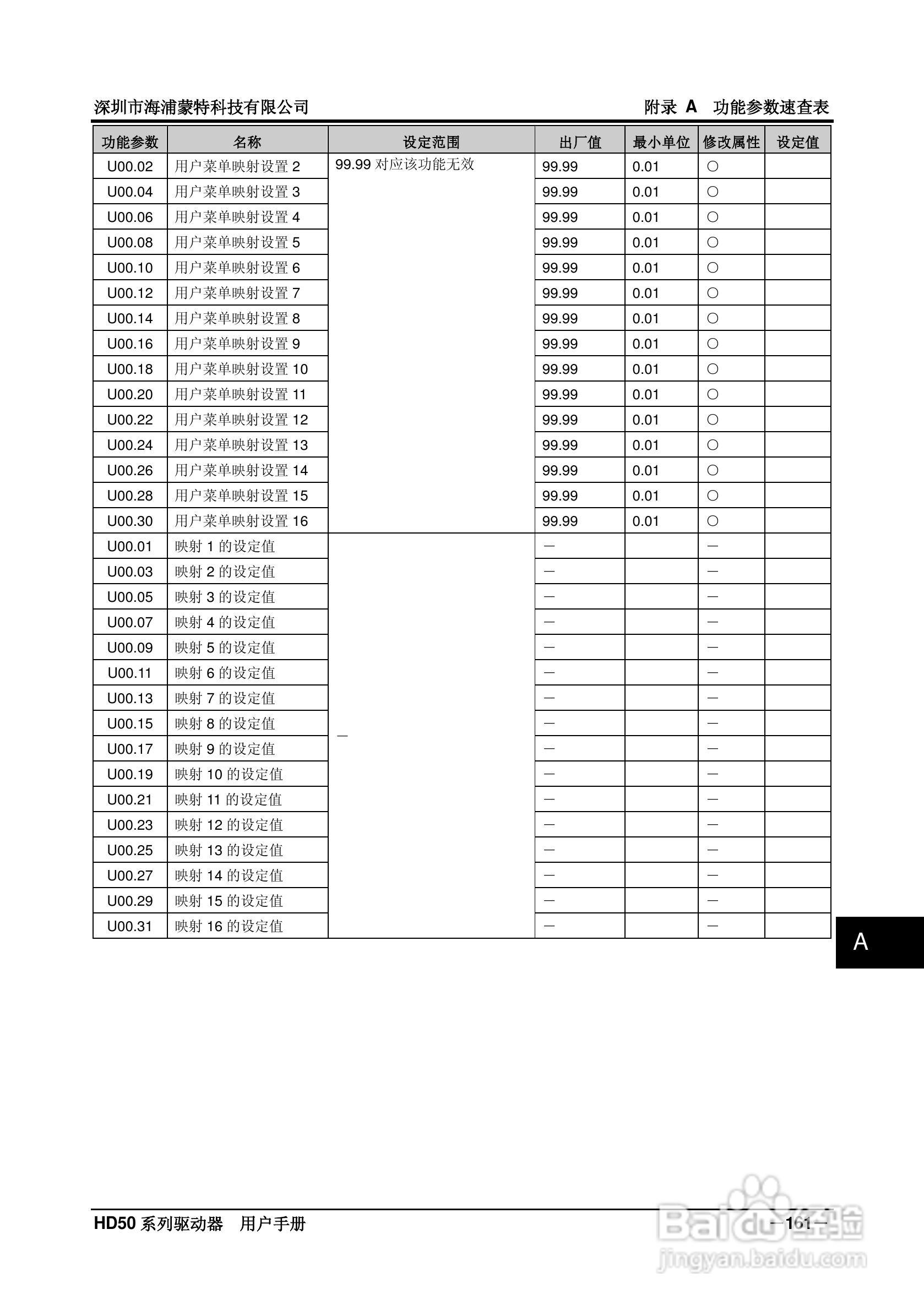 海浦蒙特HD50-6T400G高性能矢量控制驱动器用户手册:[18]