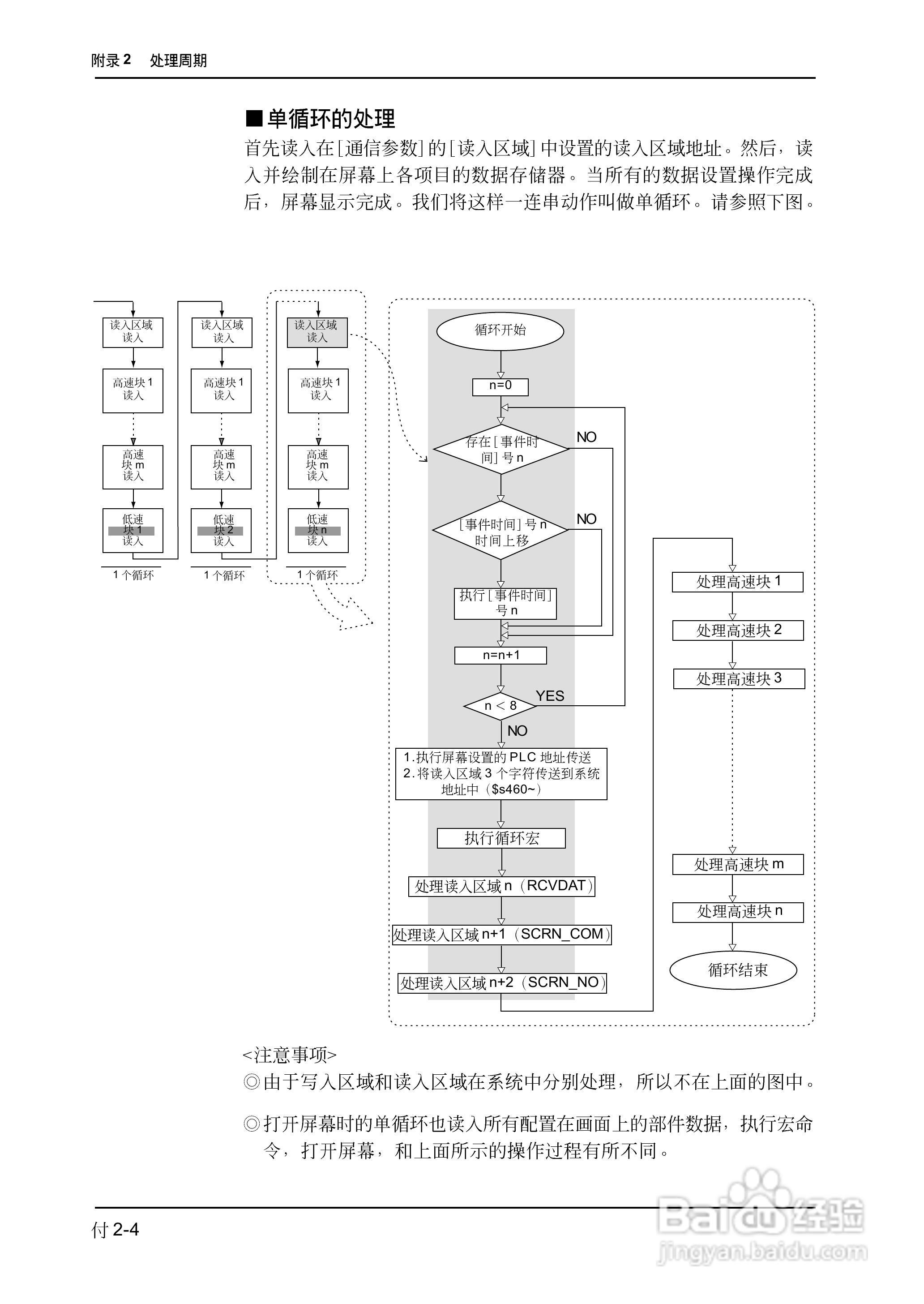 松下UG420H-E变频器使用说明书:[70]