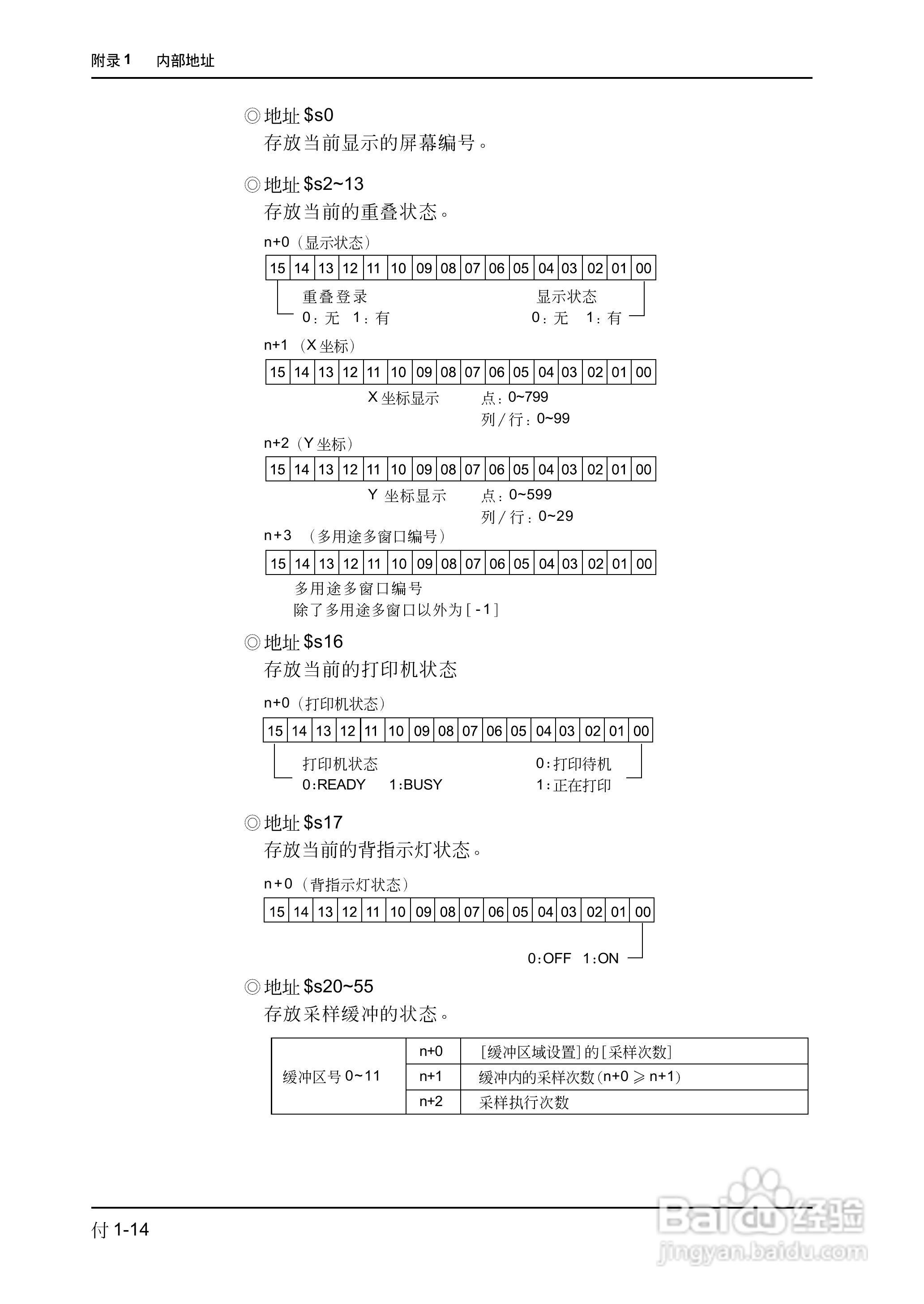 松下UG420H-E变频器使用说明书:[69]