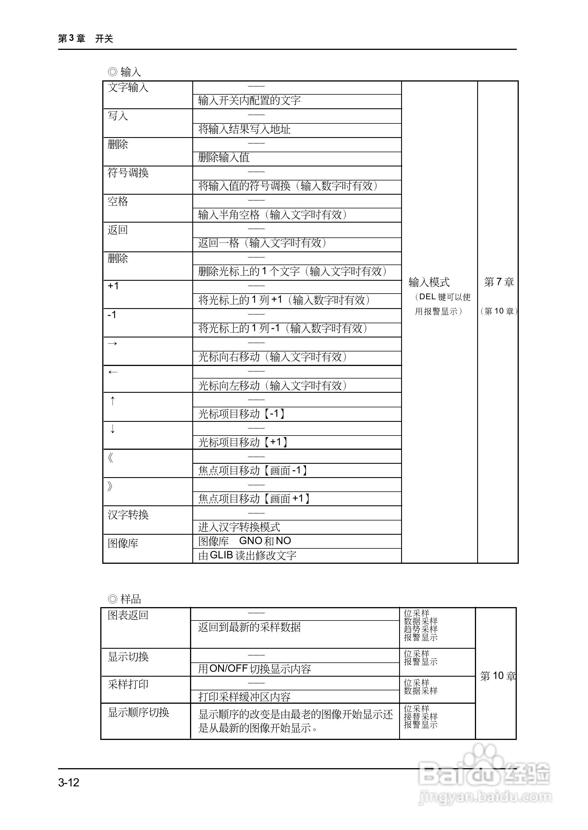 松下UG420H-E变频器使用说明书:[10]
