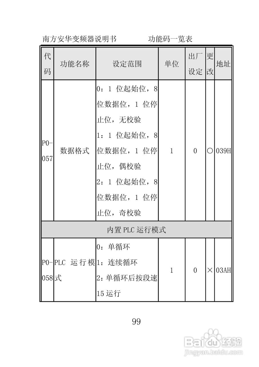 南方安华E100T5R5P变频器说明书:[11]