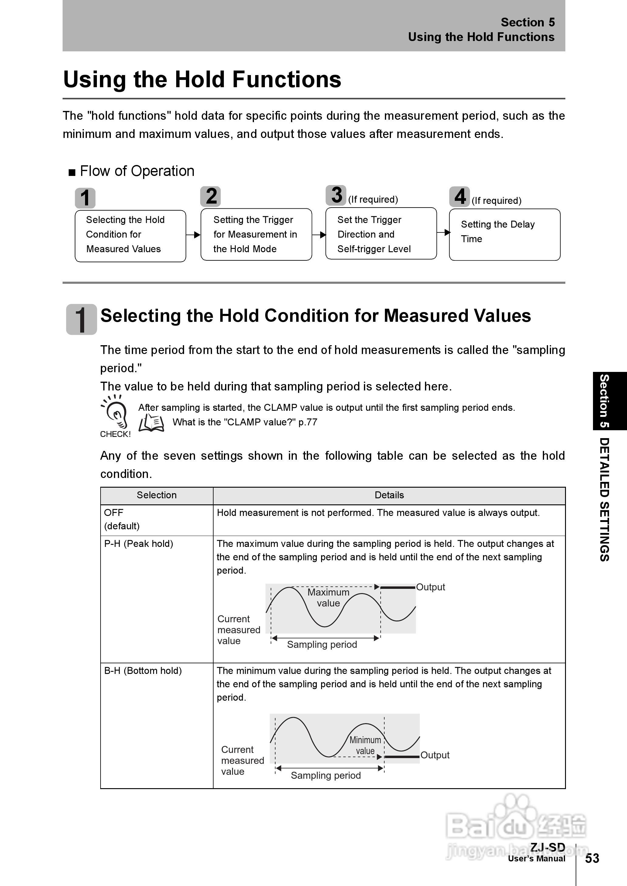欧姆龙智能静电传感器ZJ-SD用户手册说明书:[7]