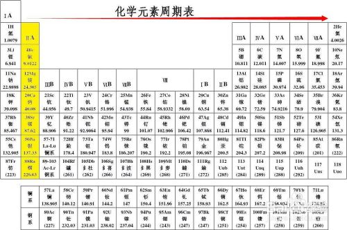 ダウンロード済み 周期表画像 元素記号周期表画像