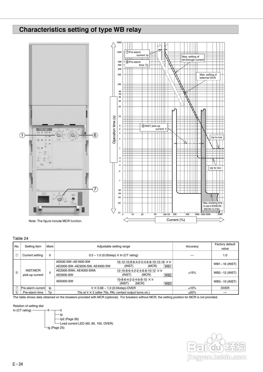 三菱 Type AE-SW低压空气断路器使用说明书:[3]