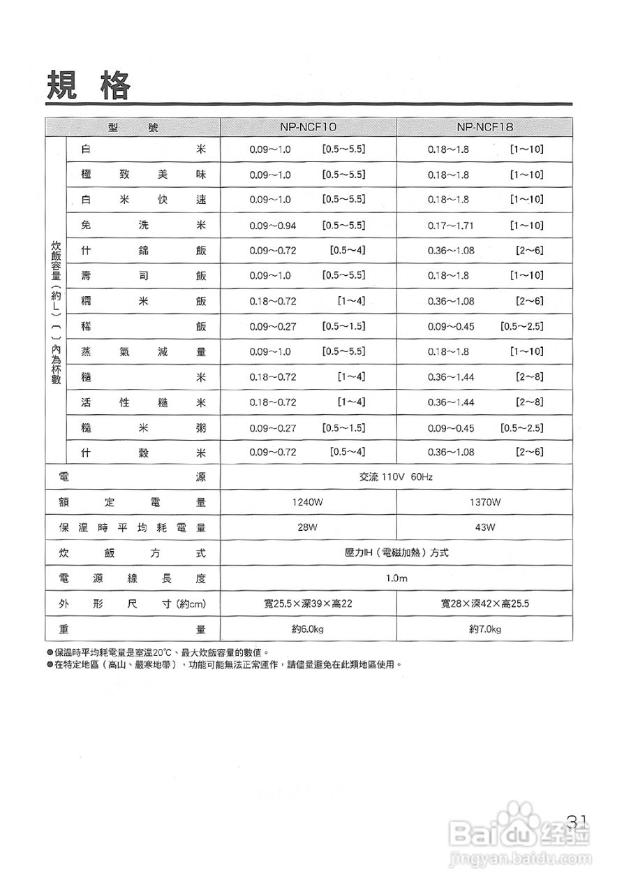 象印NP-NCF10型电子锅说明书:[2]