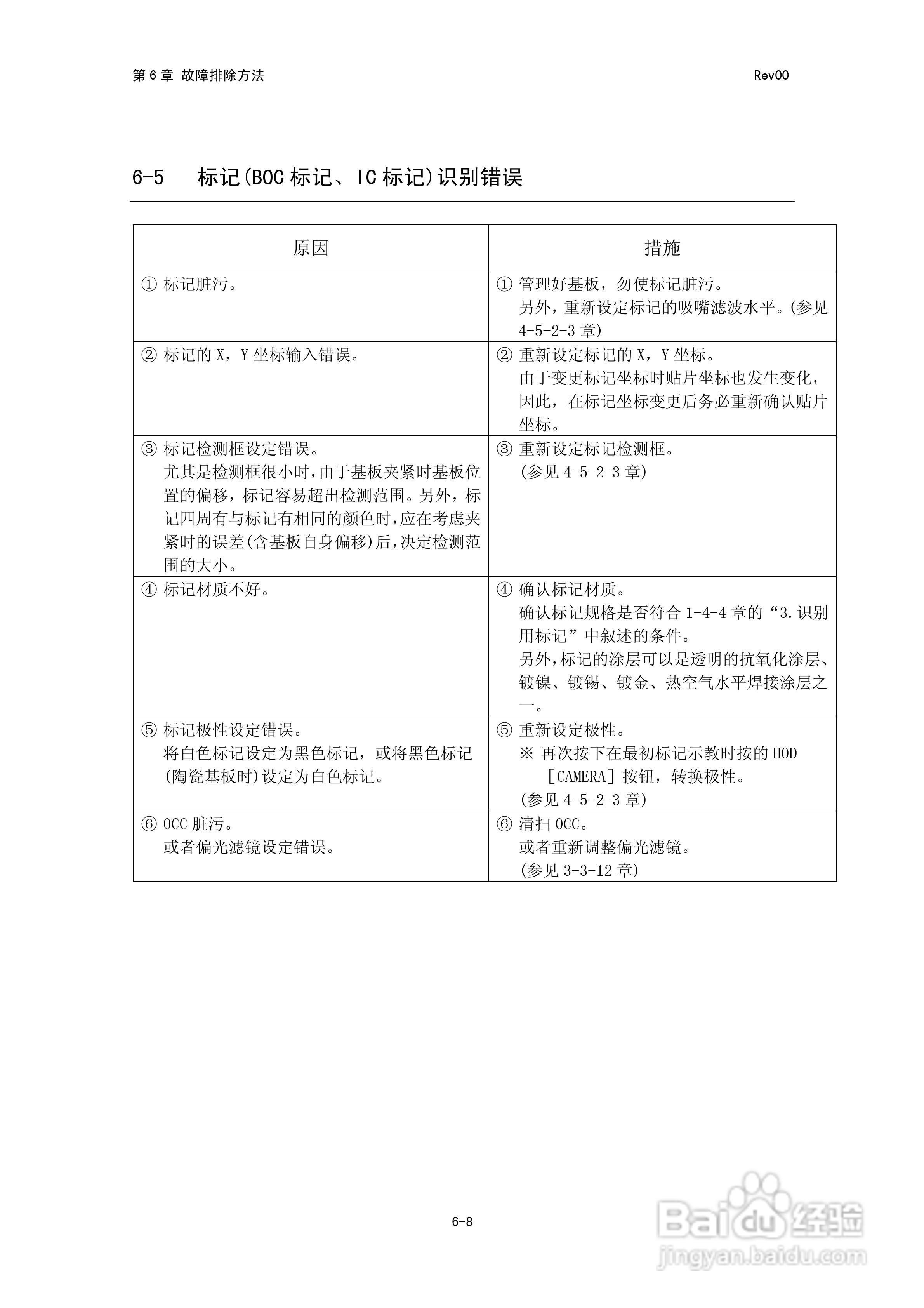JUKI KE-2050R/2055R/2060R贴片机操作手册:[39]