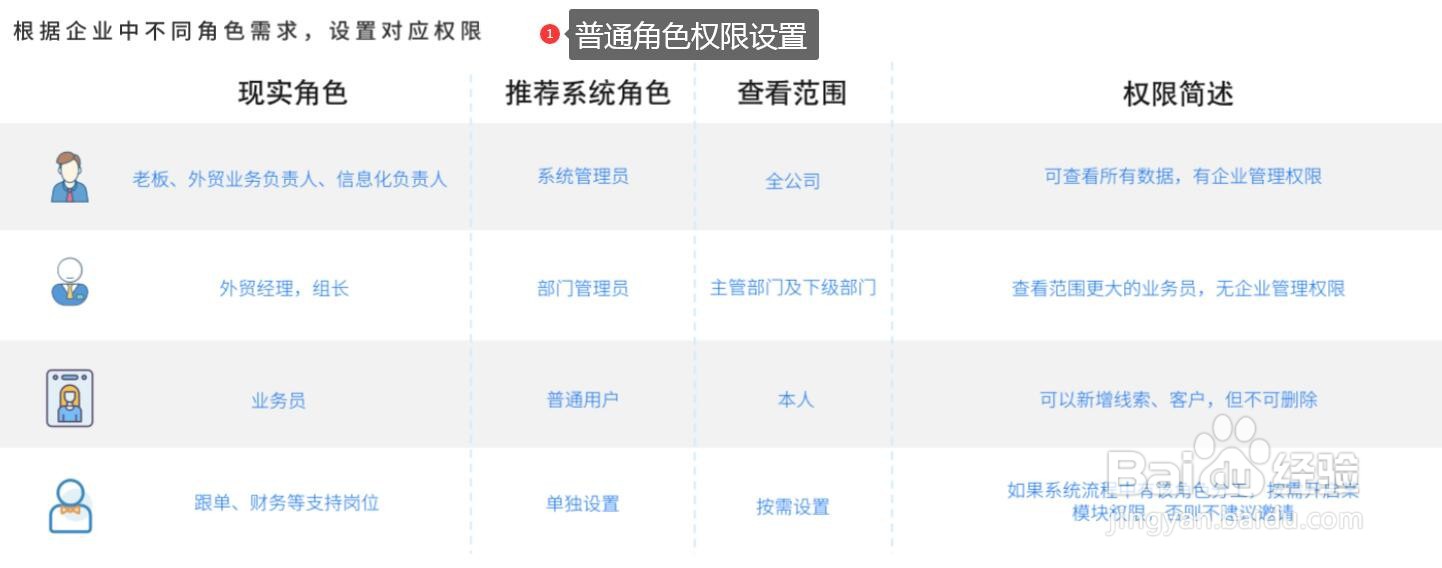 小满如何搭建组织架构