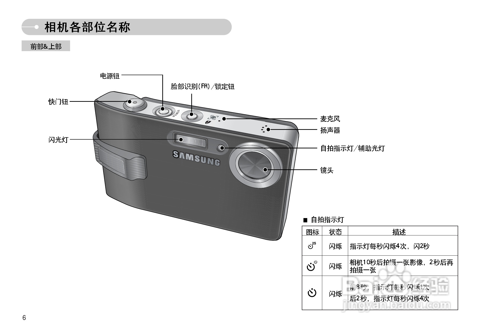 三星I7数码相机使用说明书:[1]