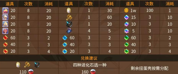 坎公骑冠剑巨型扭蛋机奖池概率一览