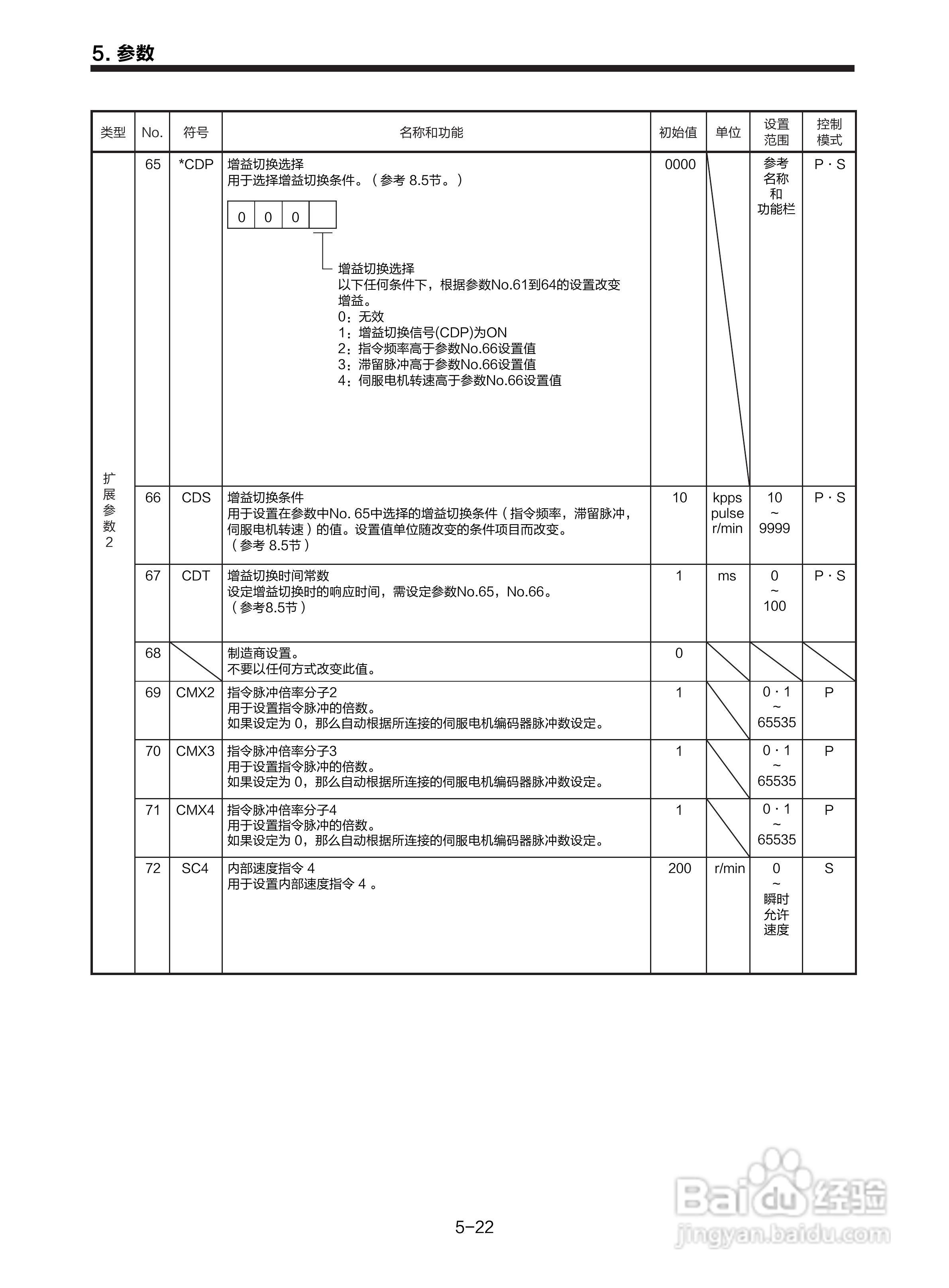 三菱 MR-E-□A-KH003 MR-E-□AG-KH003通用交流伺服接:[11]