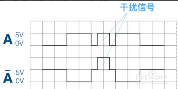 编码器7种常见故障