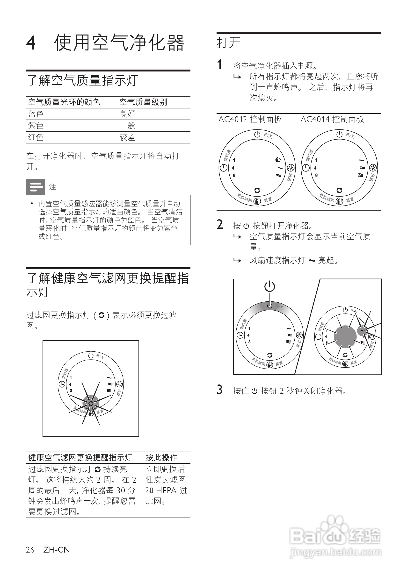 PHILIPS AC4012空气清新机使用说明书:[1]